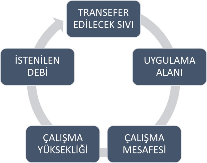Kiralık Pompa Seçme